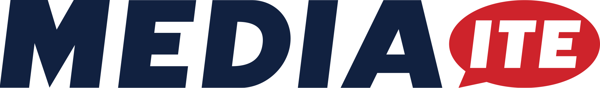 Mediaite