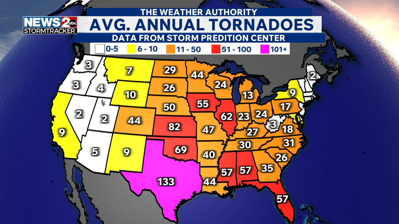 Which state sees the most tornadoes on average each year? - AOL