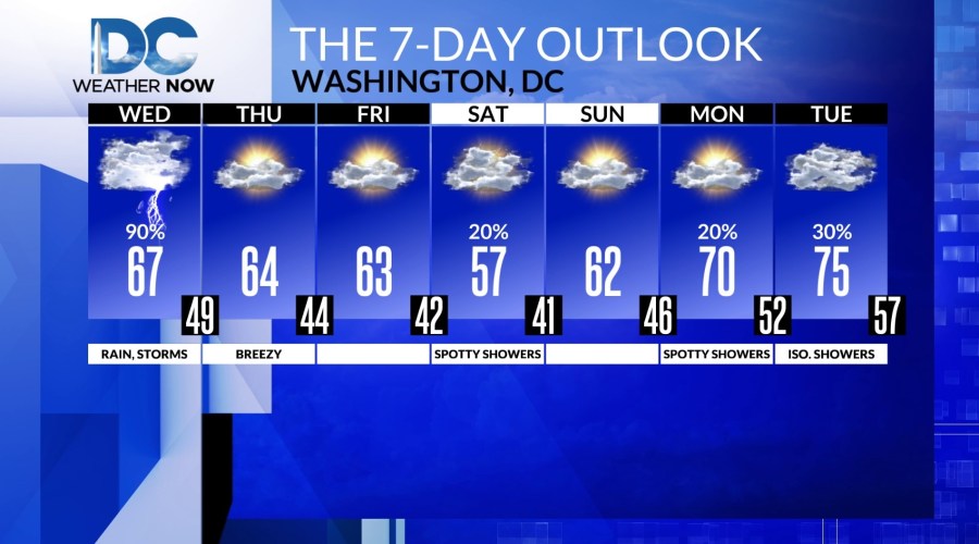 Much-needed rain, and a few storms return this afternoon - AOL