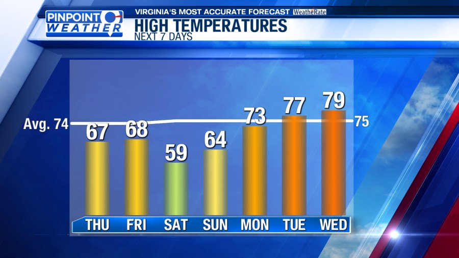 Pinpoint Weather: Sunshine returns as storms end - AOL
