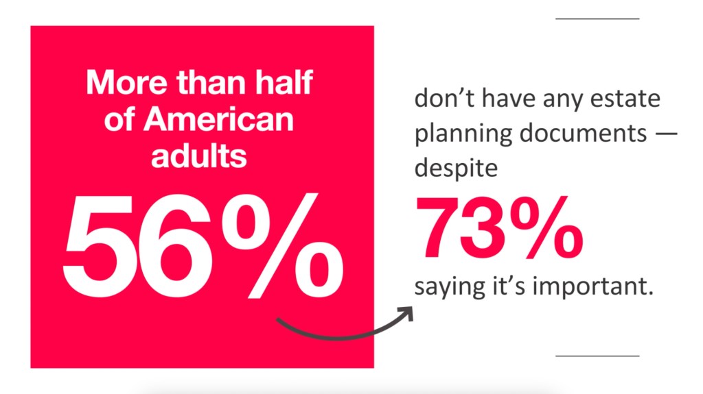 The ‘Sandwich Gap’ generation lacks estate planning, is least prepared ...