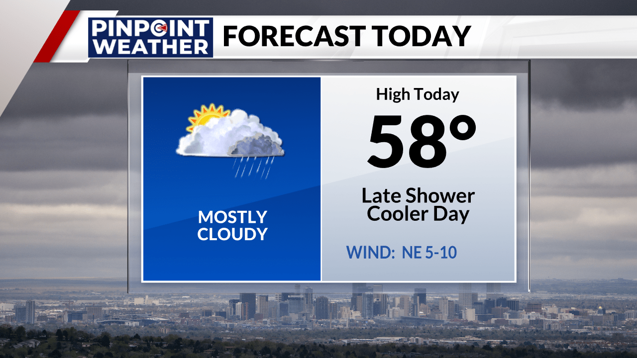 Denver weather: More clouds and late showers - AOL