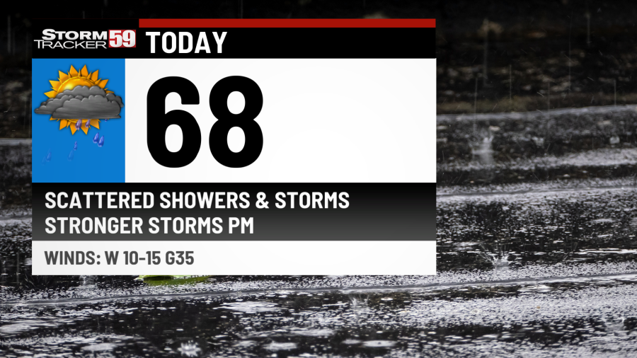 Scattered Storms to Start your Wednesday - AOL
