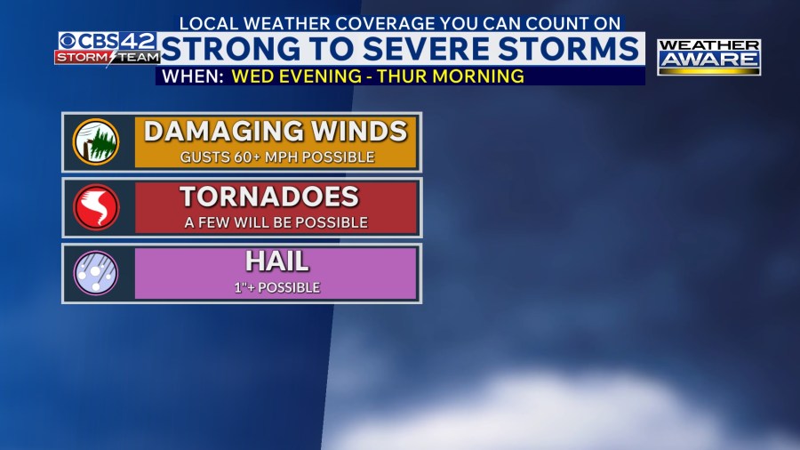 Weather Aware: Strong Storms Return Wednesday Night as We Warm Up - AOL