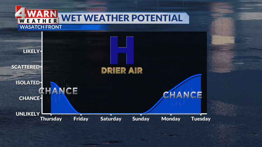 Isolated mountain showers Thursday afternoon, then warmer & drier ...