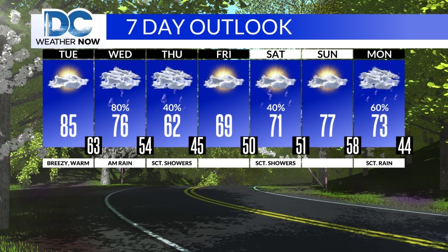 Today is warm and dry, with clouds and showers on Wednesday - AOL