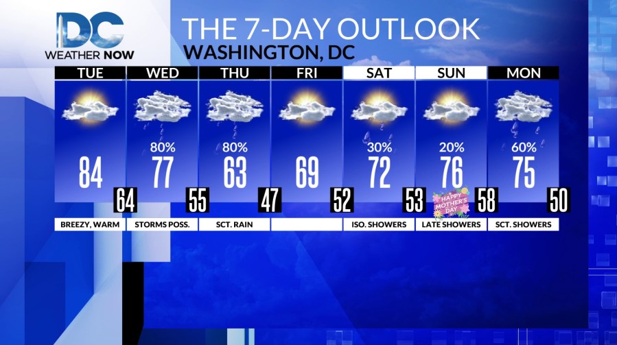 Warming up Tuesday, wet weather returns Wednesday - AOL