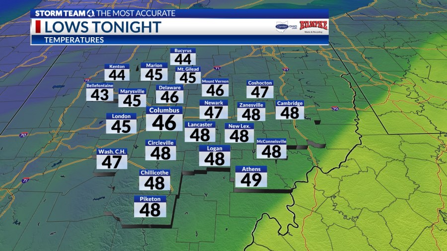 Columbus Weather: Showers tonight, cooler mid-week - AOL