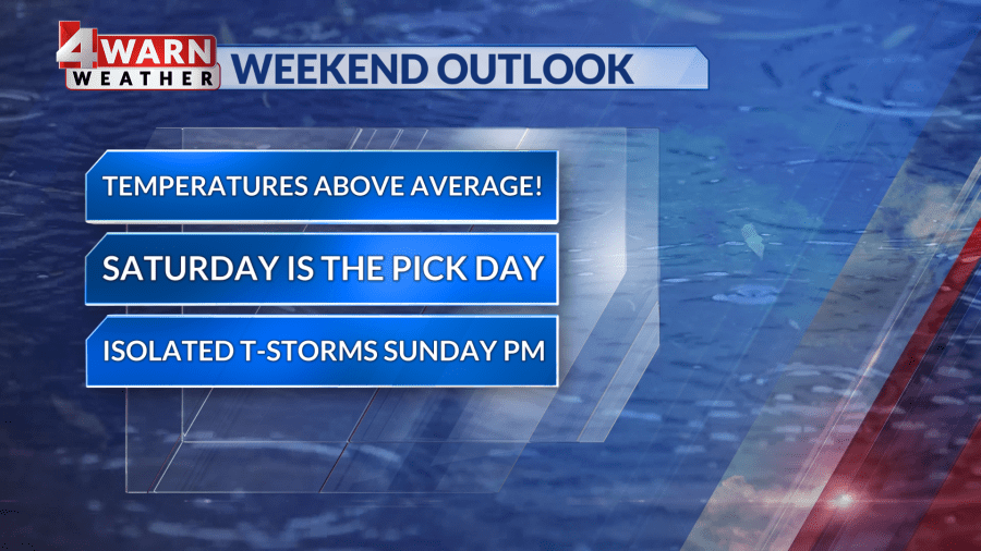 Sunshine and warming temperatures this weekend - AOL