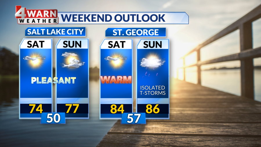 Sunshine and warming temperatures this weekend - AOL