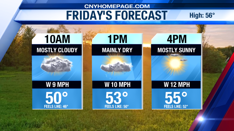 A cool, unsettled weekend with showers Saturday and slight improvement ...