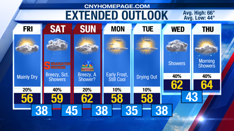 A cool, unsettled weekend with showers Saturday and slight improvement ...