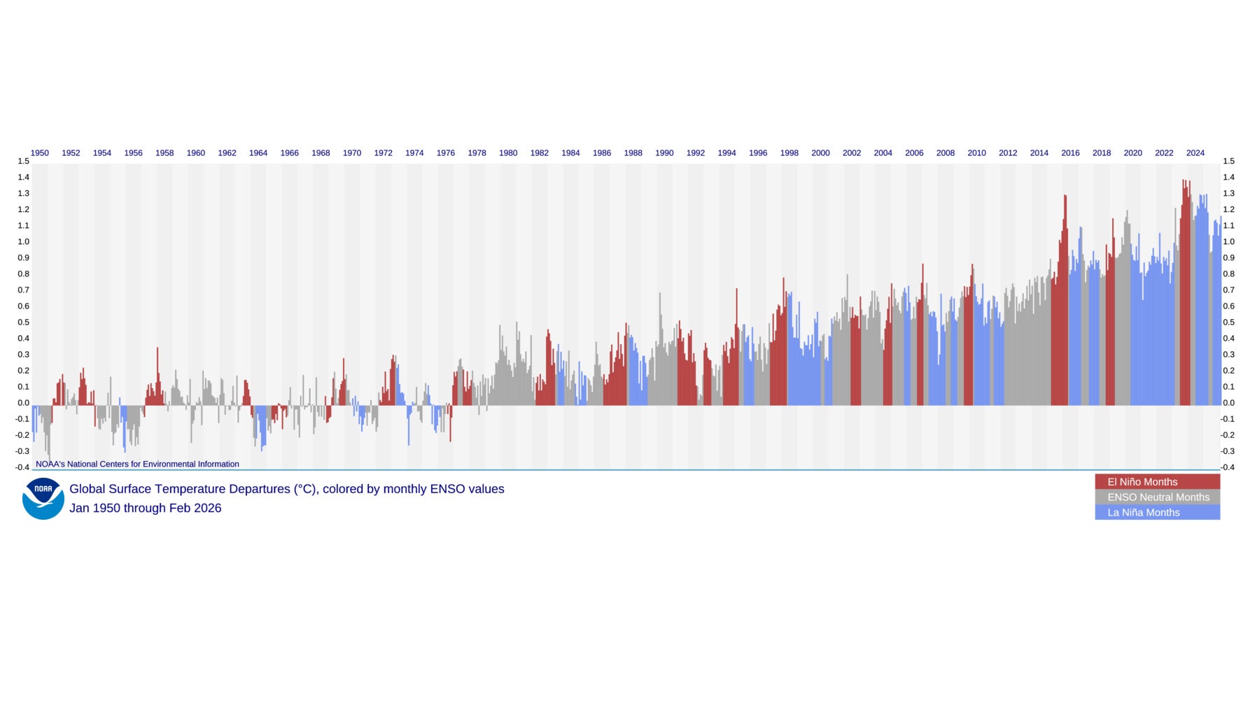 A Super El Niño Is Increasingly Likely, And It Could Be Record Strong - AOL
