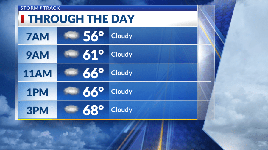 A few stray showers today, better rain chance Saturday night - AOL