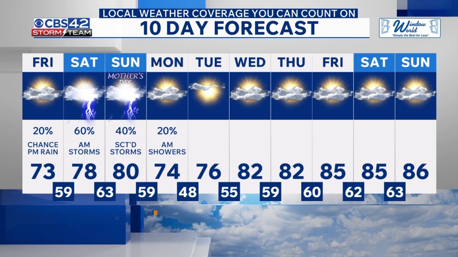 Rain Returns for Mother’s Day Weekend, Then Sunshine Next Week - AOL