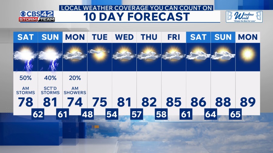 Stormy Mother’s Day Weekend – Several Rounds of Noisy Storms Ahead - AOL