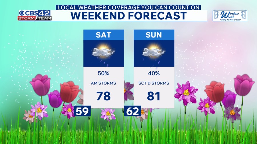 Stormy Mother’s Day Weekend – Several Rounds of Noisy Storms Ahead - AOL