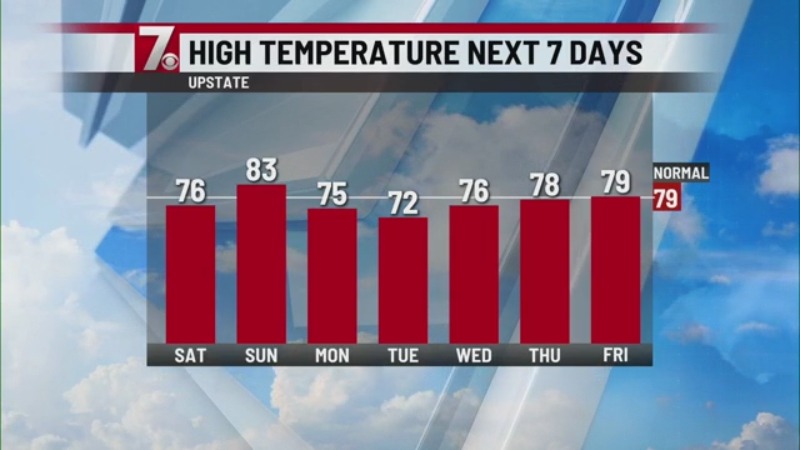 Dry Mother’s Day weekend ahead of rain on Monday - AOL