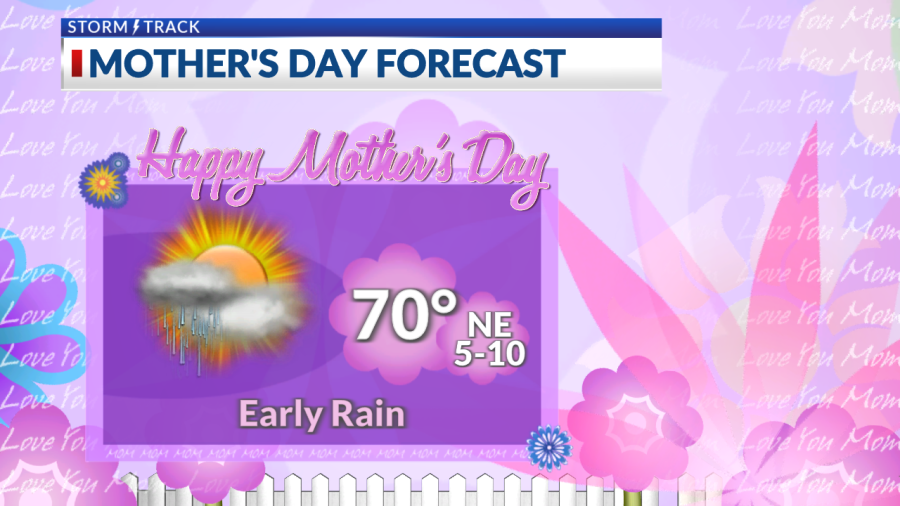 Pleasant Mother’s Day with warm temperatures this week - AOL