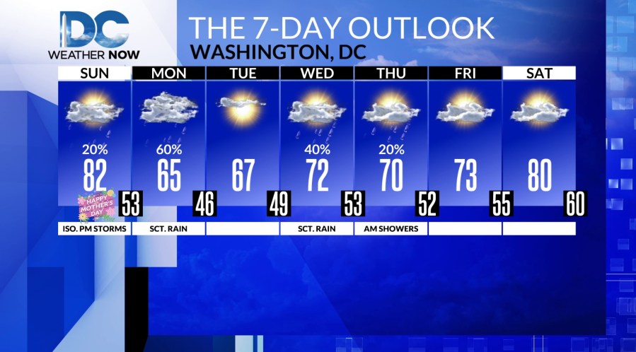 Sunny start for Mother’s Day before clouds, a few storms roll in later ...