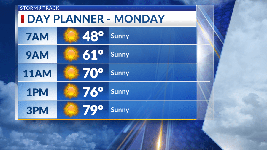 Much warmer weather ahead as the week goes on - AOL