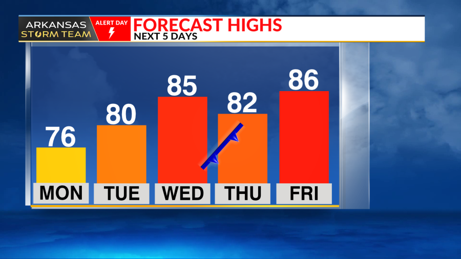 Arkansas Storm Team Forecast: Afternoon & evening Mother’s Day storms - AOL