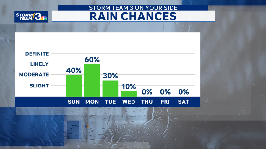 Storm Team 3: Rain and storms return to start your week - AOL