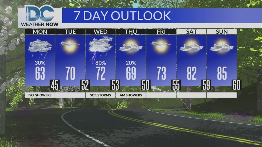 Chilly tonight, sunny and warmer on Tuesday - AOL