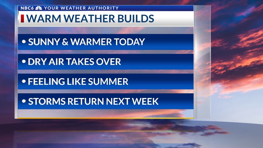 High pressure and heat build, storms return next week - AOL