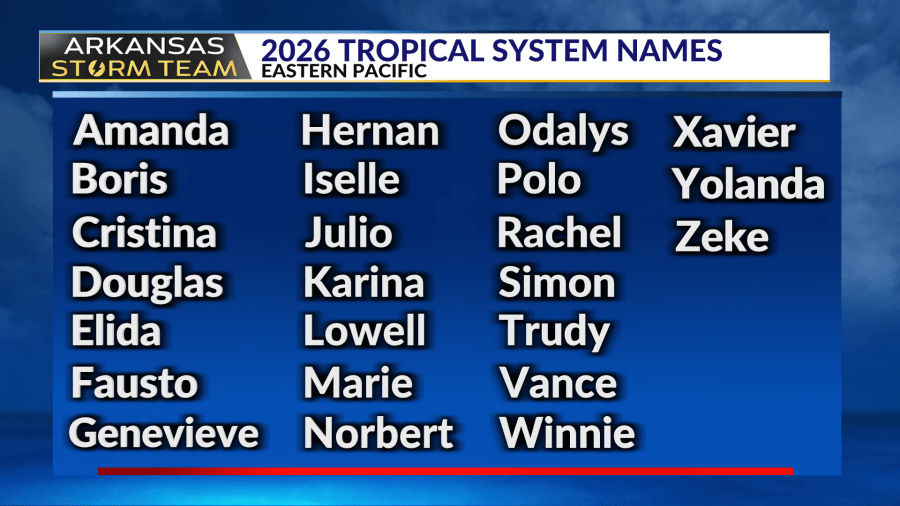Arkansas Storm Team Blog: Hurricane season in the Eastern Pacific is ...