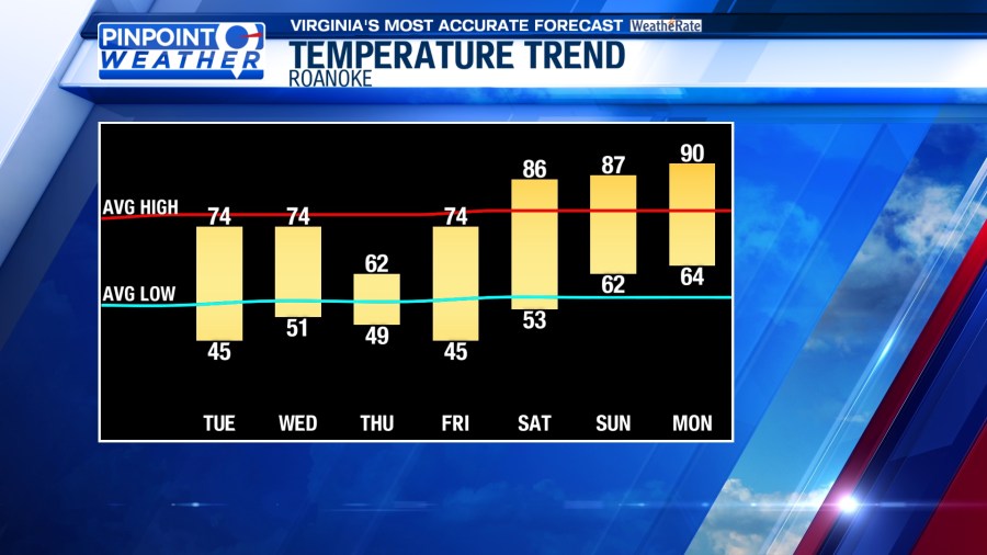 Pinpoint Weather: Cold front to bring showers and storms - AOL