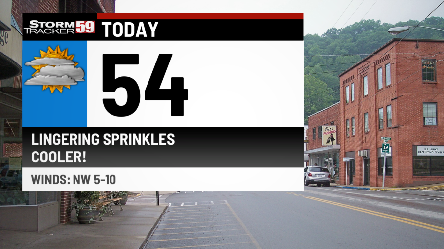 Mostly Cloudy Skies with a Few Sprinkles to Start - AOL