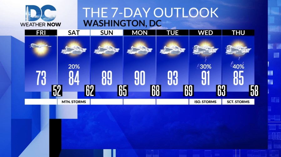 Sunny Friday with highs in the 70s - AOL