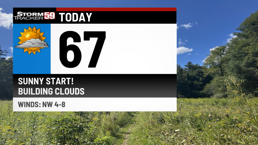 Clear Skies and Chilly Temps to Start your Friday - AOL
