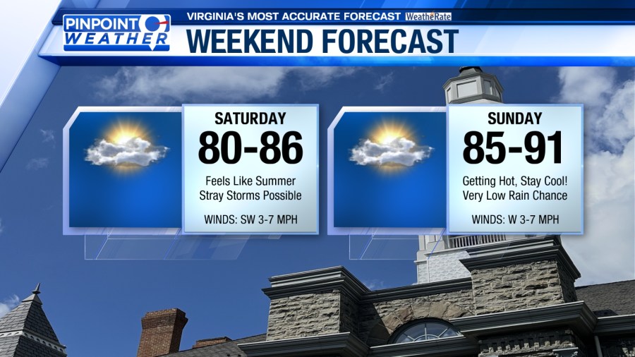Pinpoint Weather: Summer warmth for the weekend - AOL