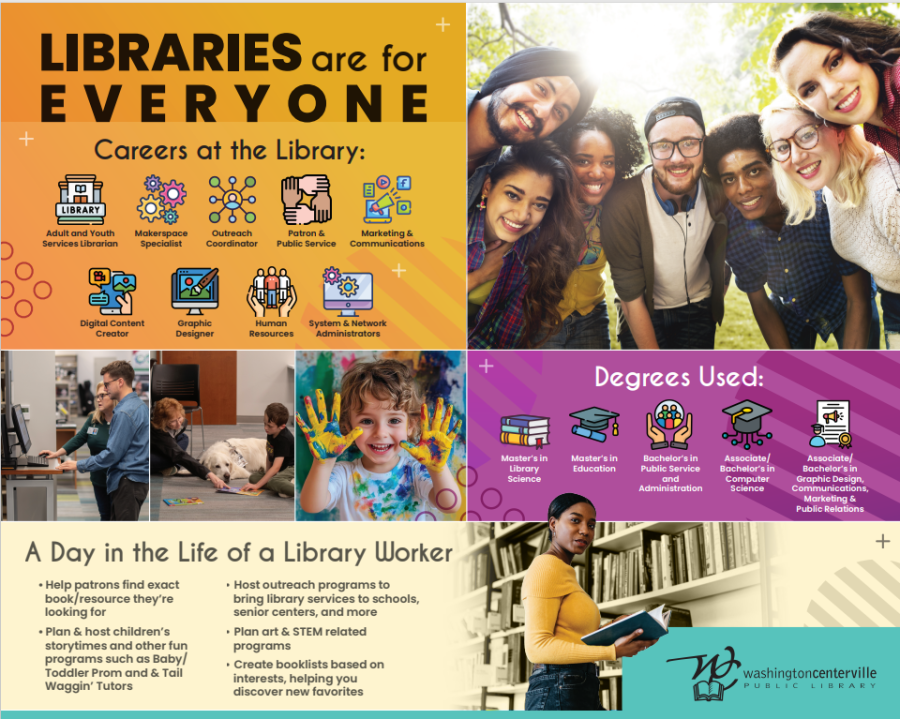 Library Apprentice Library professional: 2 Your Career - AOL