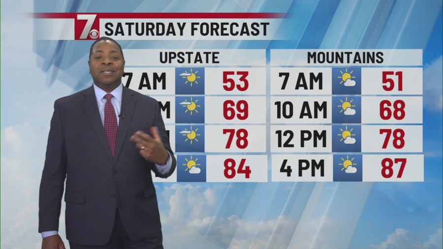 Sunny and Warm Weekend Ahead - AOL