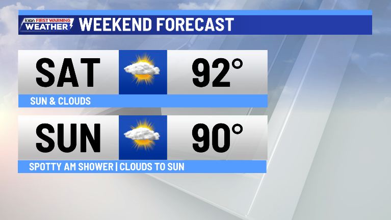 More clouds and more humid before a stormy pattern - AOL