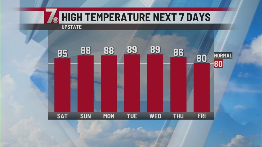 Early signs of summer with hot temperatures and limited rain - AOL