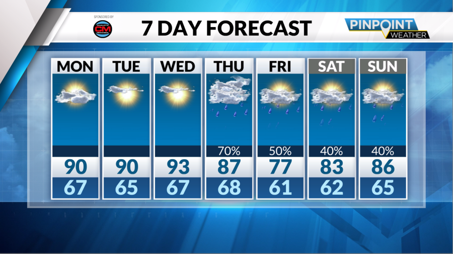 Monday Forecast: Temperatures float around 90s ahead of late-week rain ...