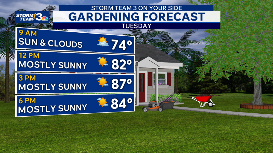 Storm Team 3: Hotter days ahead this week, weekend showers & storms ...