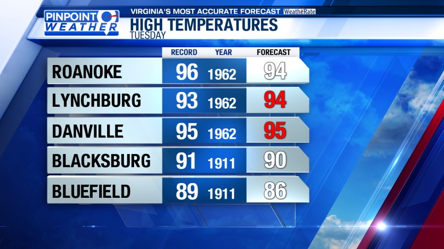 Pinpoint Weather: Hot Tuesday, daily rain chances ahead - AOL