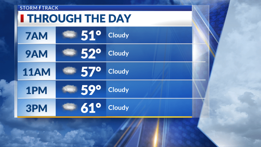 Cooler pattern in place for the middle of the week - AOL
