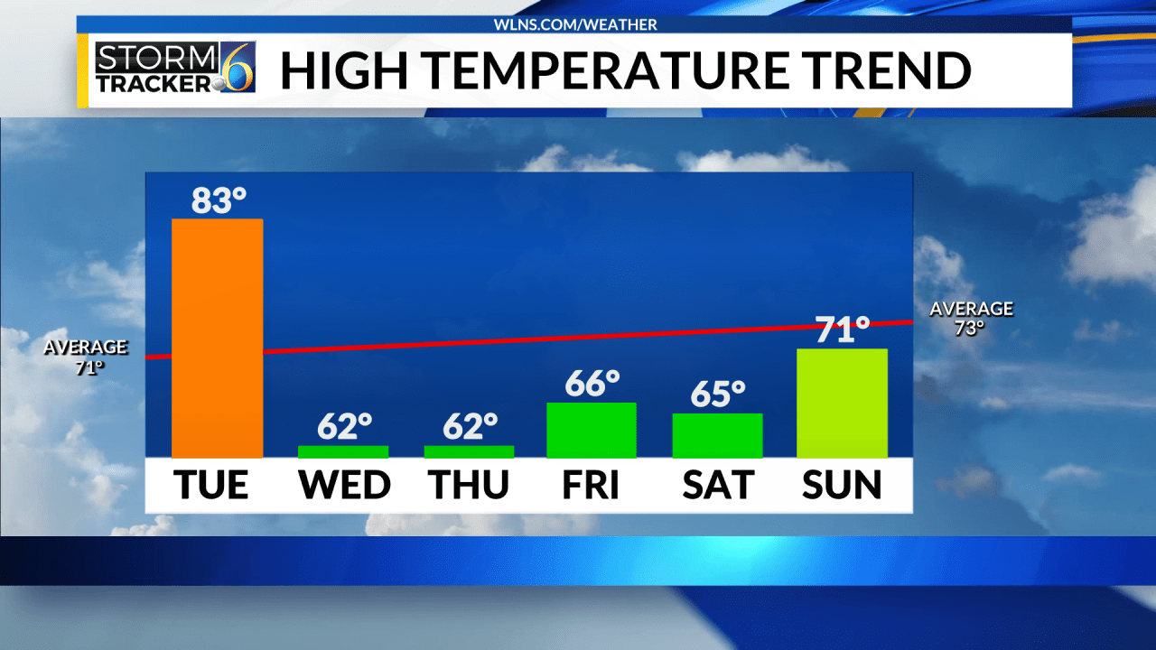 Another round of strong storms possible Tuesday - AOL