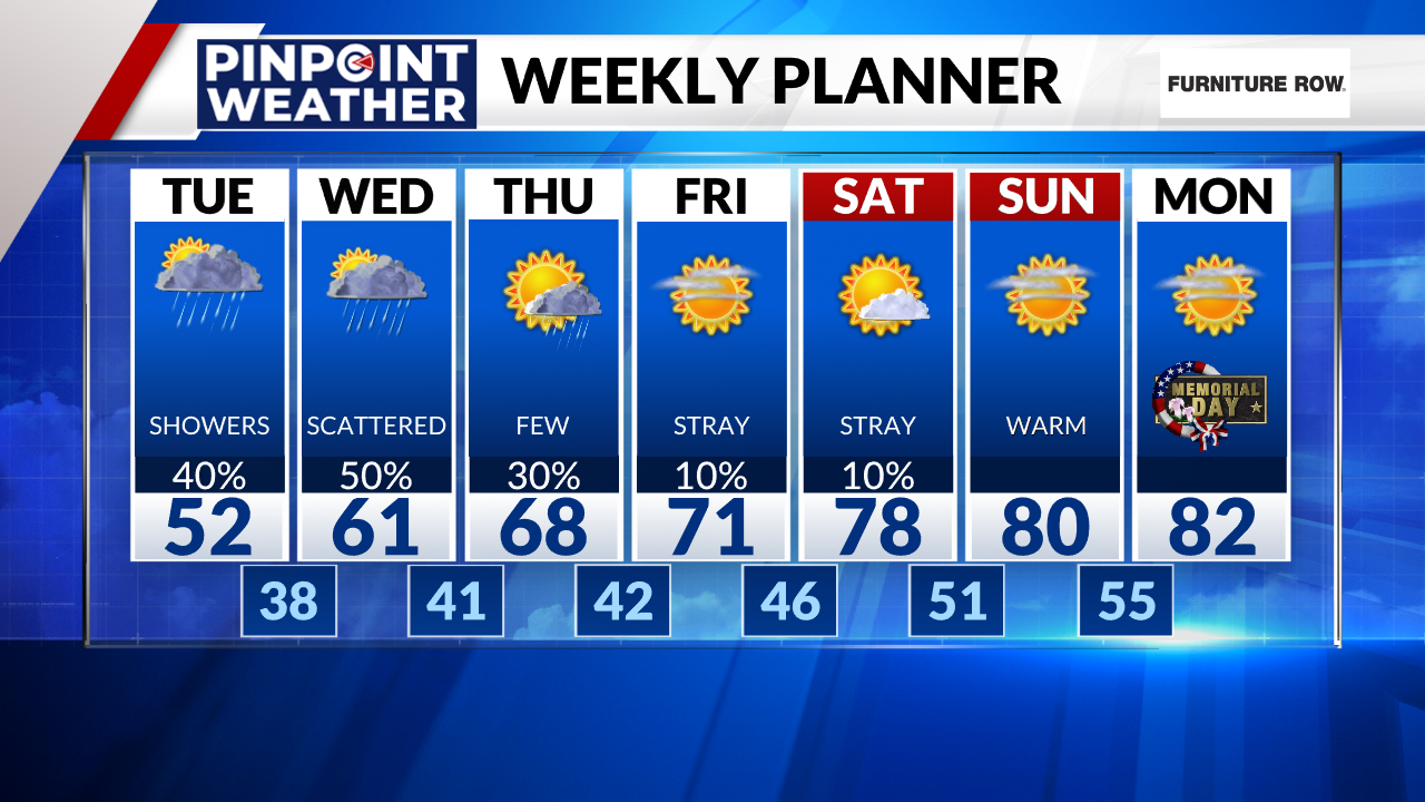 Denver weather: More rain expected this week - AOL