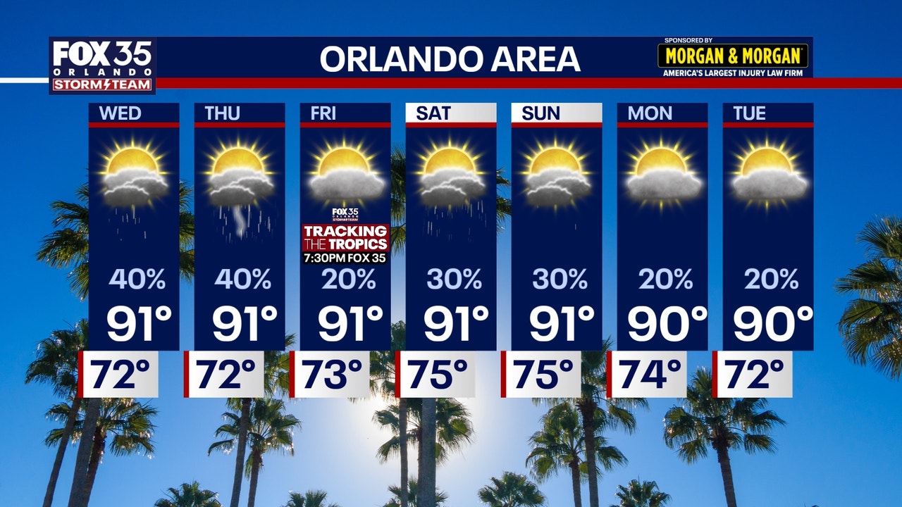Orlando weather: Hot and humid with highs near 90 in Central Florida - AOL