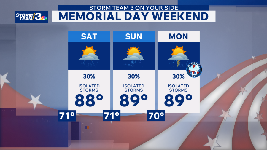Storm Team 3: Hot & humid workweek, stormy weekend sets up - AOL