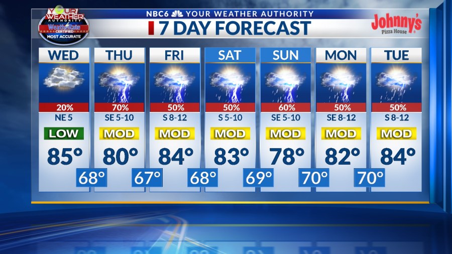 Stormy weather pattern to continue through next week - AOL