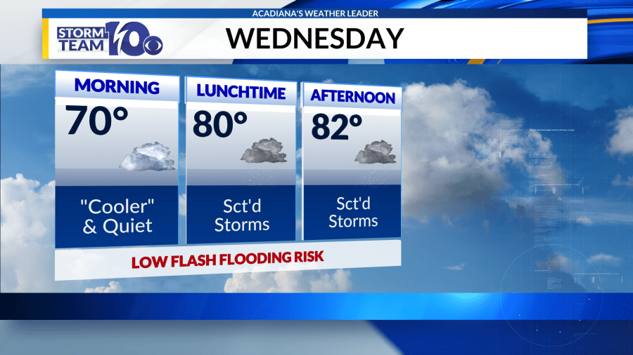 Drying out this morning, more storms for the afternoon - AOL