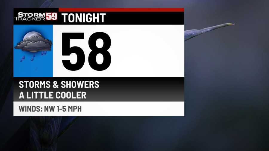 Storms & Showers Arrive this afternoon with a Cold Front - AOL